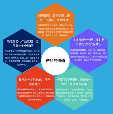 安环家 赋能企业安全与环保的全程风险管理信息化系统
