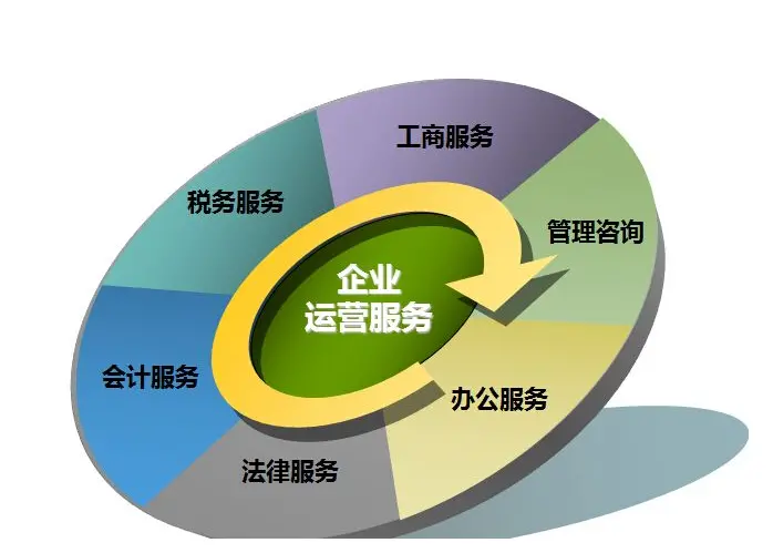 郑州企业年检与年报指南 企业管理咨询助您合规无忧